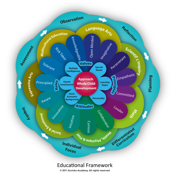 EducationalFramework