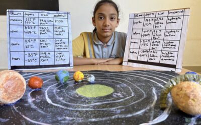 A Guide to the Best Primary Schools Near Sarjapur Road
